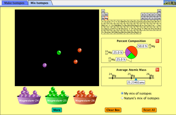 Isotopes and Atomic Mass - Isotopes | Atomic Mass - PhET Interactive