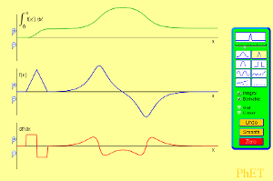 Imagem de Cálculo no Gráfico