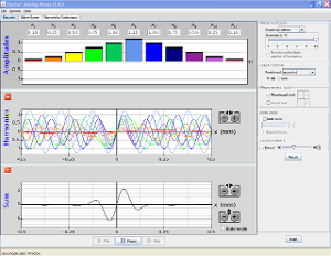 Fourier: Making Waves