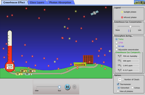 The Greenhouse Effect Greenhouse Effect Greenhouse Gases Heat PhET Interactive Simulations