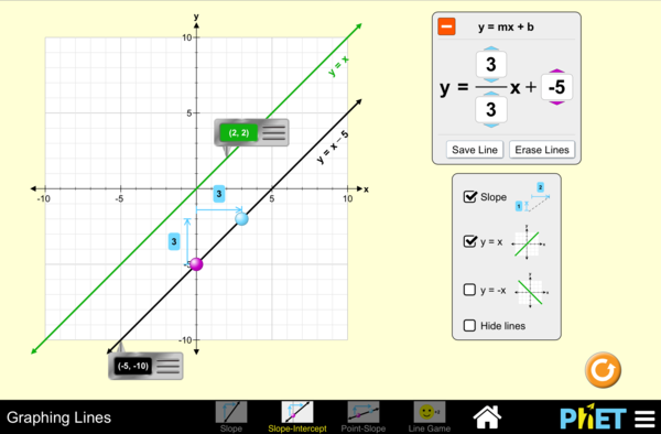 Graphing Lines