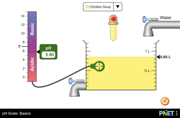 pH Scale: Basics