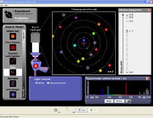 Models of the Hydrogen Atom