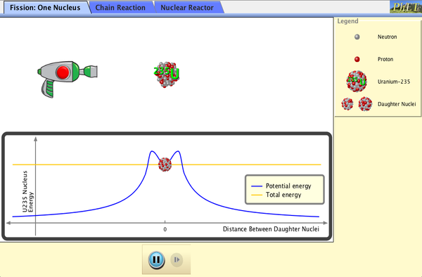 Nuclear Fission - Fission | Chain Reaction | Atomic Nuclei - PhET