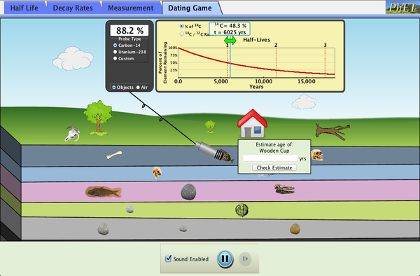 research on carbon dating