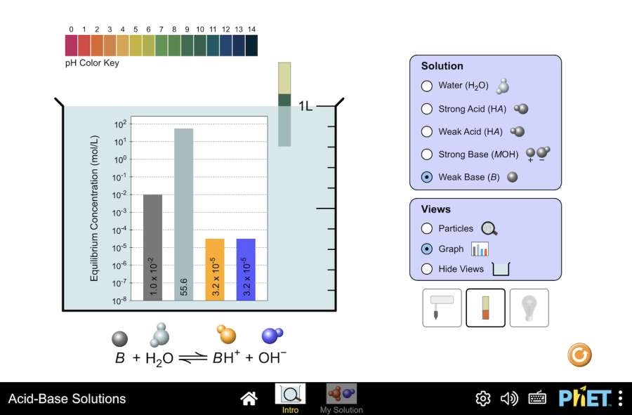 Acid Base Solutions Acids Bases Equilibrium Phet Interactive Acid Base Solutions Acids Bases Equilibrium Phet Interactive
