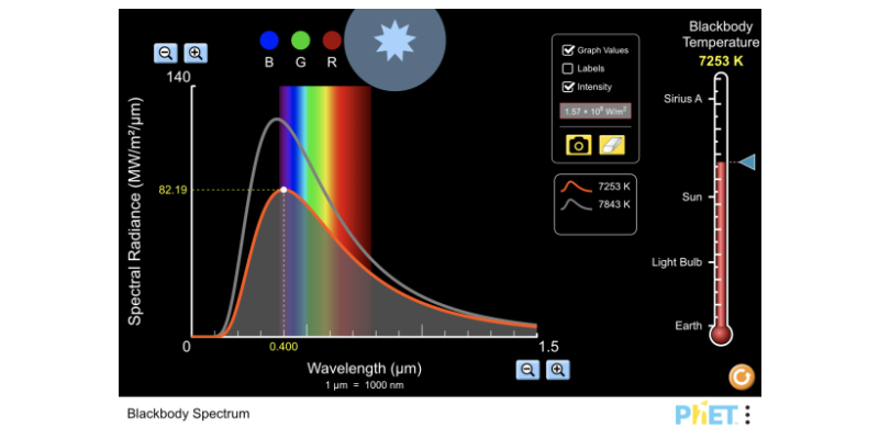 Blackbody Spectrum - Blackbody | Planck's Law | Wien's Law - PhET  Interactive Simulations