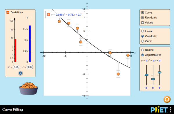 Curve Fitting