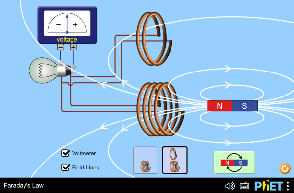 Resultado de imagen de experimento de faraday laboratorio virtual