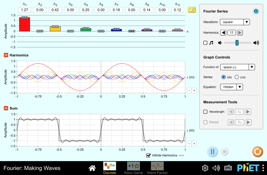 Screenshot of Fourier simulation