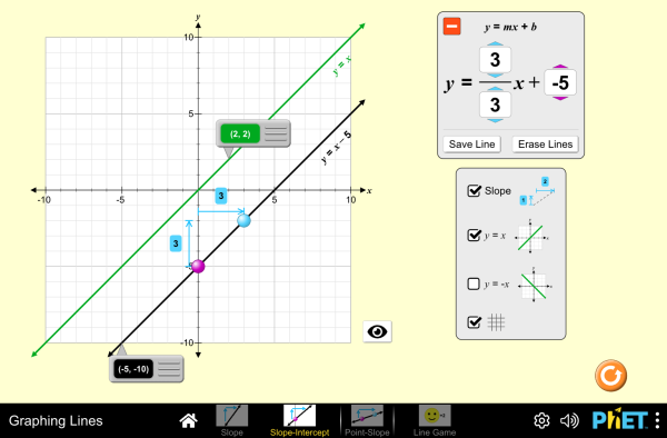 Graphing Lines Graphing Linear Equations Lines Slope Phet