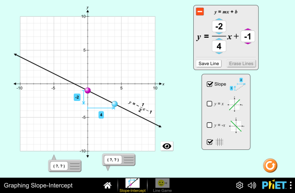 Graphing Slope-Intercept