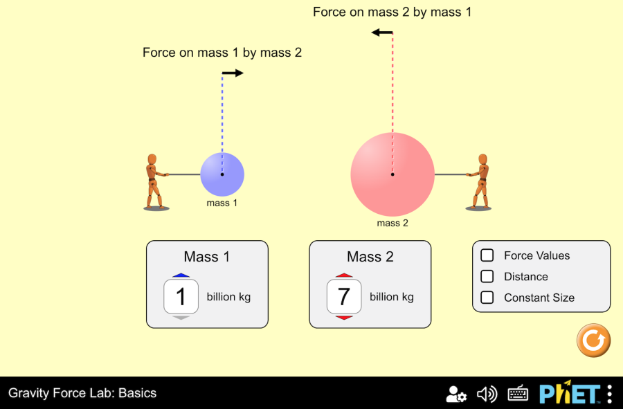 Laboratório de Força Gravitacional Básico Força Gravitacional, Lei