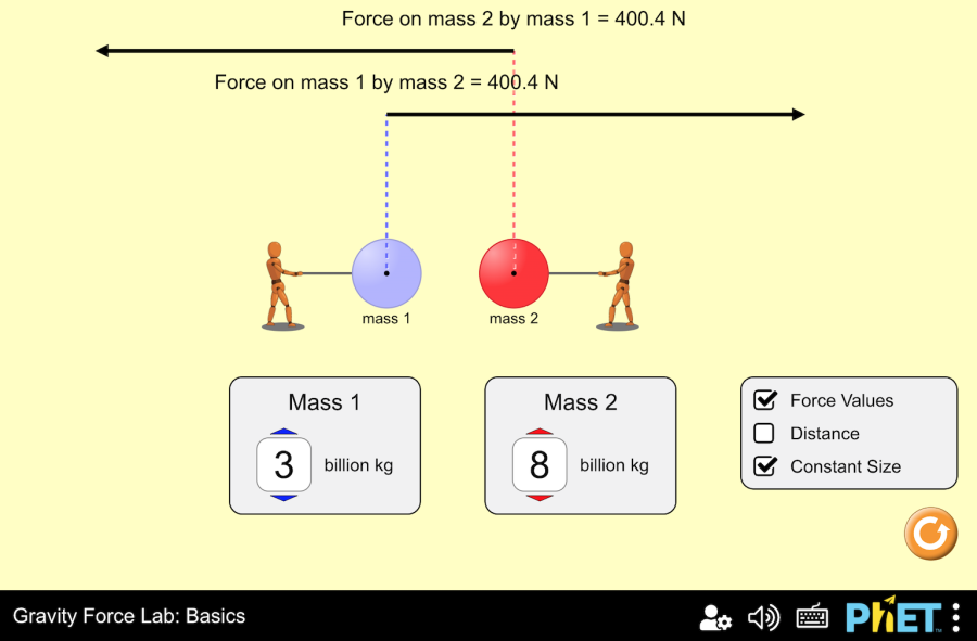 Laboratório de Força Gravitacional Básico Força Gravitacional, Lei