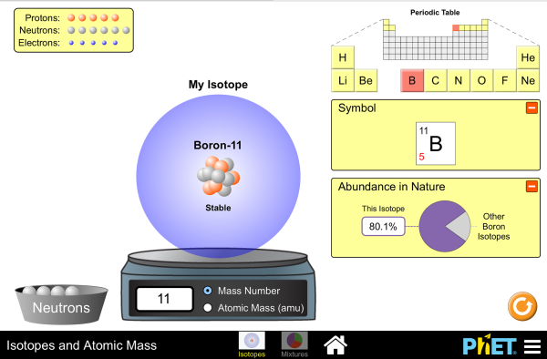 Composition Of Various Isotopes Chart