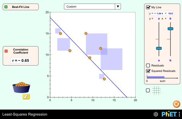 Least-Squares Regression