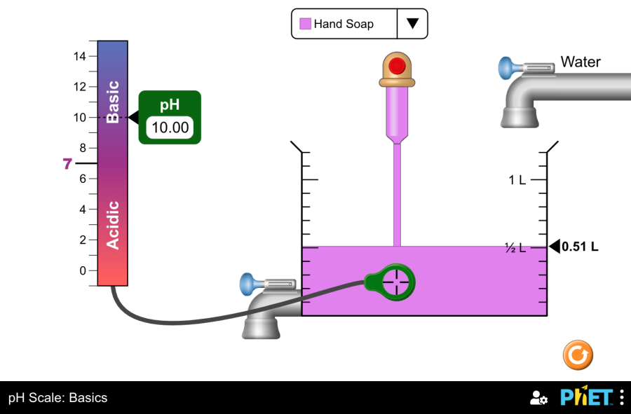Ph Scale Basics Ph Acids Bases Phet Interactive Simulations Ph Scale Basics Ph Acids Bases Phet Interactive Simulations