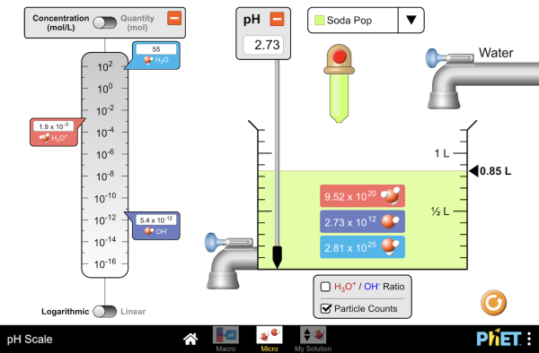 Color Pt Co Scale Chart