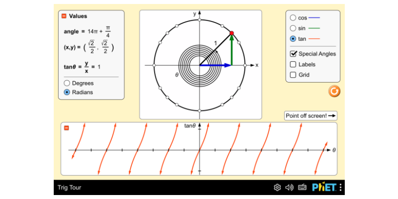 trig tour trigonometry unit circle sines phet interactive