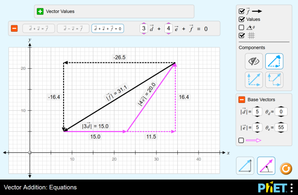 Vector Addition: Equations