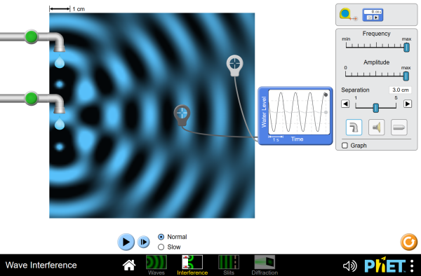Fourier: Making Waves