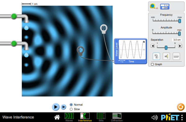 Wave Interference