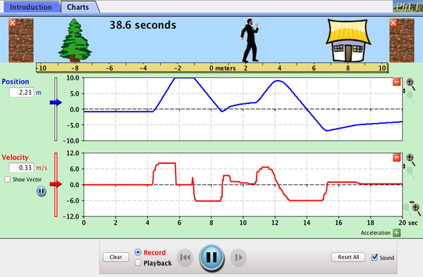 PhysicsLAB: Constant Velocity: Position-Time Graphs #1