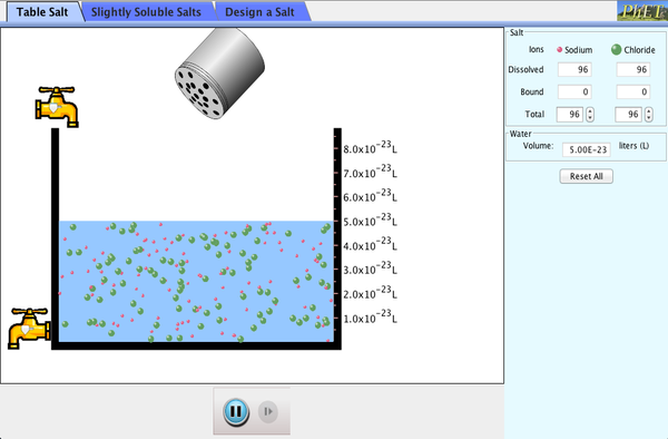 Insoluble Salts Chart