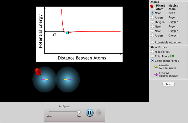 Atomic Interactions