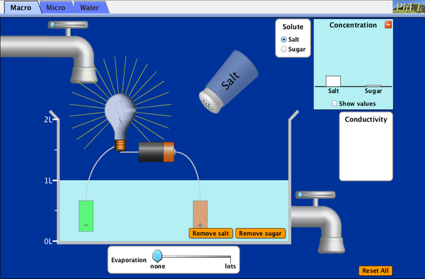 Colorado phet ‎PhET Simulations